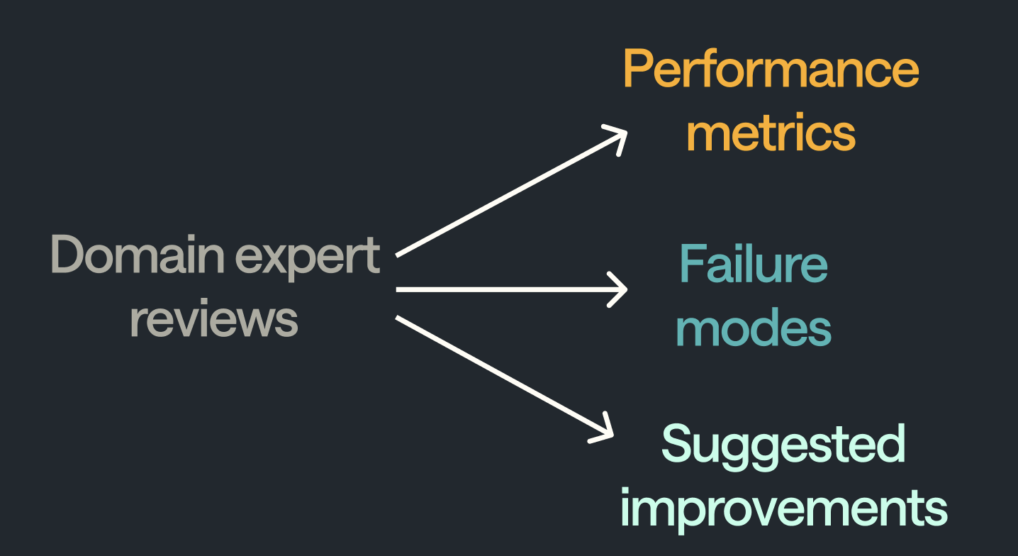 3-things-from-reviews